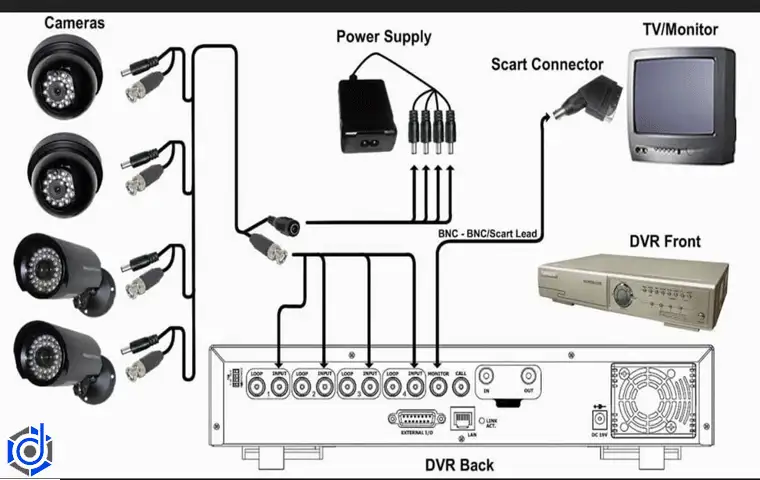 نصب دوربین مداربسته در قم